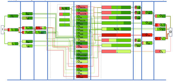 Analytics on Analytics (A2O)®: Data Processing